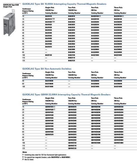 eaton breaker|eaton breakers catalog.